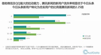 騰訊新聞客戶(hù)端 4.95 版本產(chǎn)品體驗(yàn)報(bào)告 數(shù)據(jù)驅(qū)動(dòng)下的用戶(hù)體驗(yàn)革新